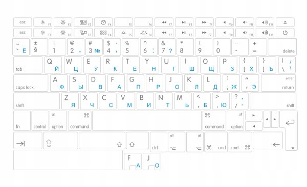 Наклейки на клавиатуру люминесцентные