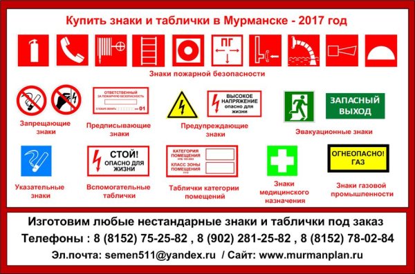 Информационные таблички пожарной безопасности