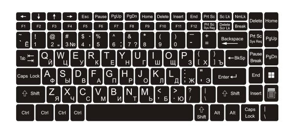 Раскладка клавиатуры QWERTZ