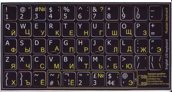 Корейская раскладка клавиатуры на ноутбуке