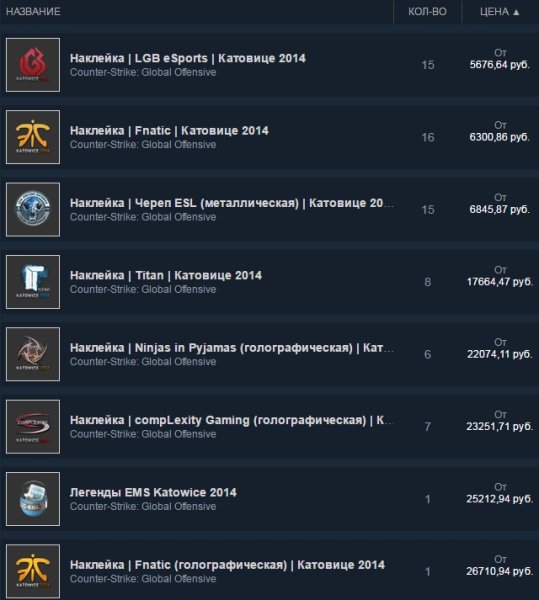 Наклейки Катовице 2014