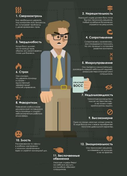Плохие качества руководителя
