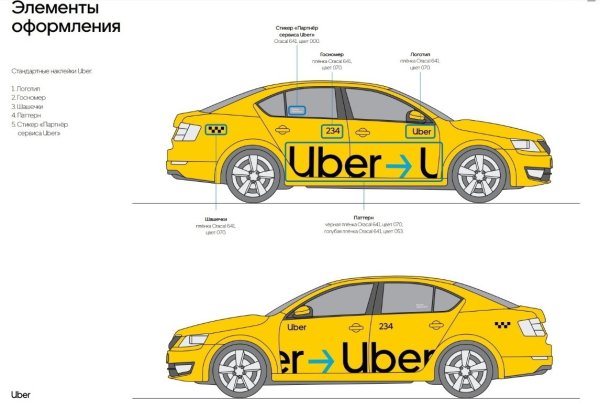 Uber наклейка на машину