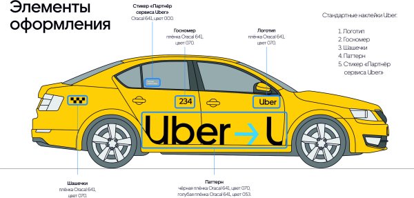 Размеры наклейки Убер