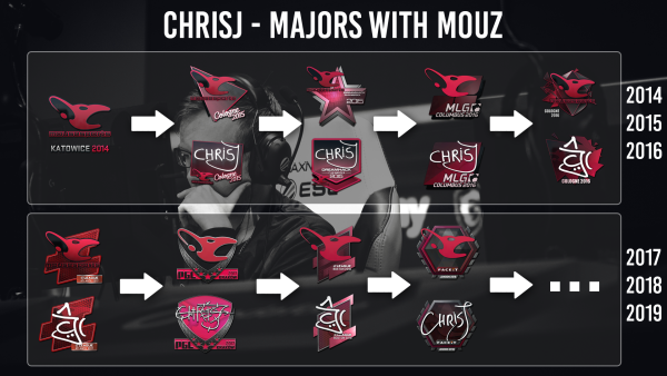 Маузспортс КС