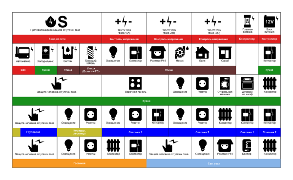 Пиктограммы маркировки электрических щитов