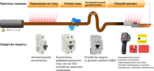 Наклейки электрика