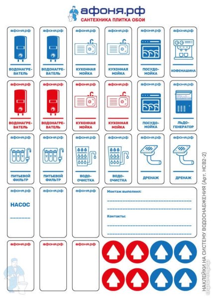 Наклейки для котельной