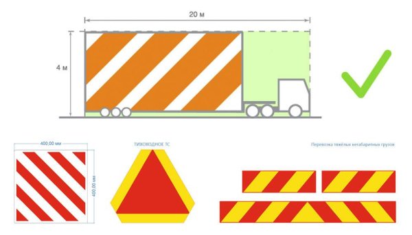 Опознавательные знаки транспортных средств