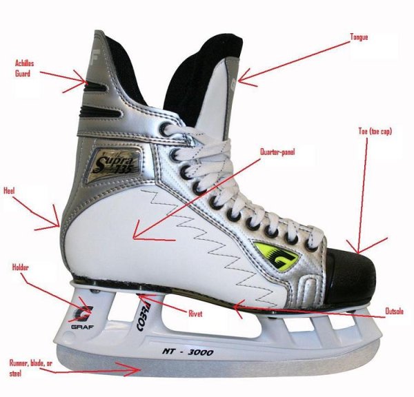 Фигурные коньки пиктограмма