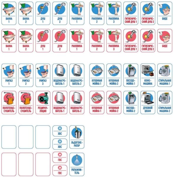 Комплект наклеек для коллекторов водоснабжение