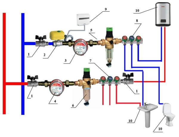 Наклейки на коллектор воды