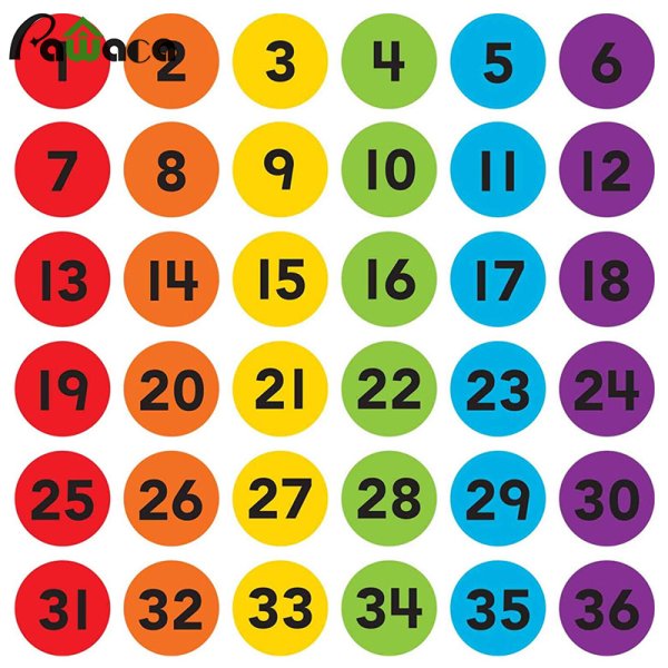 Цифры в цветных кружочках
