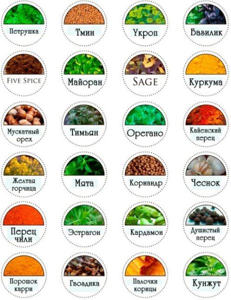 Этикетки для баночек со специями на русском круглые