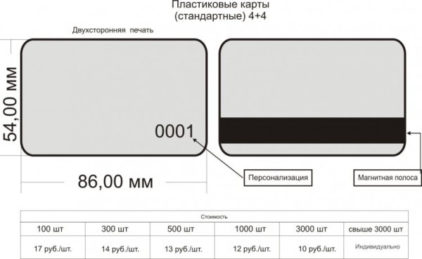 Необычные банковские карты