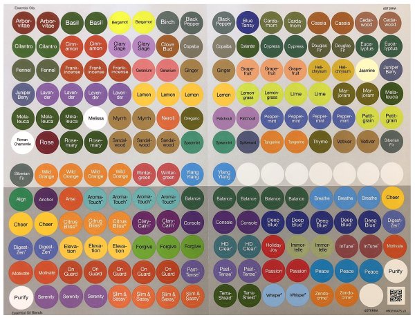 Наклейки ДОТЕРРА