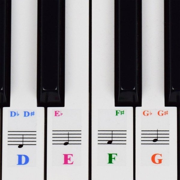 Клавиши пианино