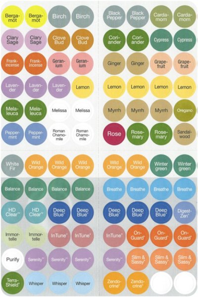 Наклейки для эфирных масел ДОТЕРРА