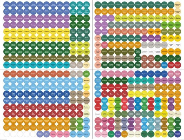 Наклейки для аромамасел