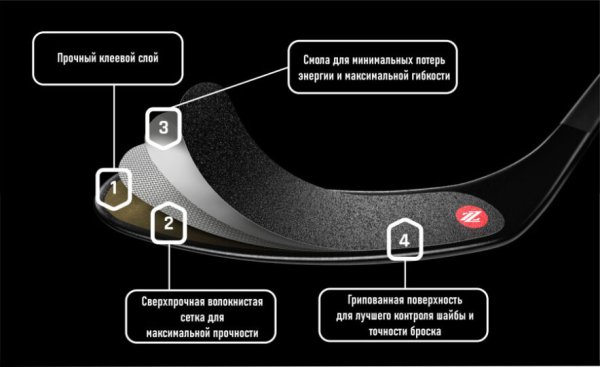 Как выглядят виниловые наклейки
