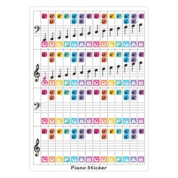 Наклейки на синтезатор