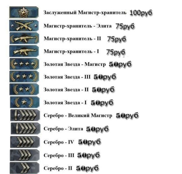 Таблица званий в КС го мм