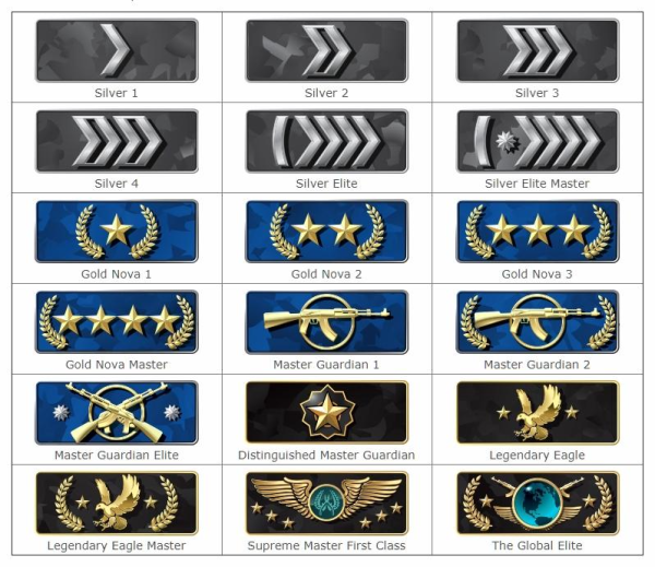 КС го ранги и звания
