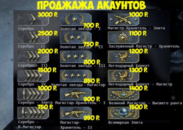 Ранги в КС го таблица