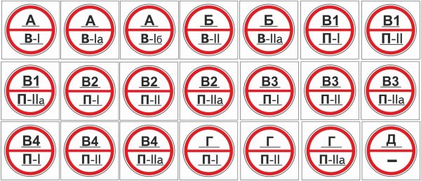 Табличка категория пожарной опасности помещения в2
