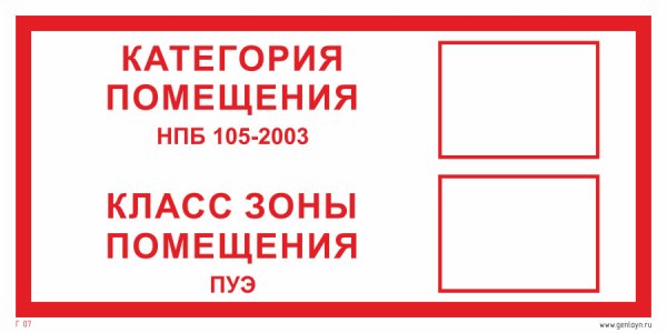 Табличка категория помещения класс зоны помещения