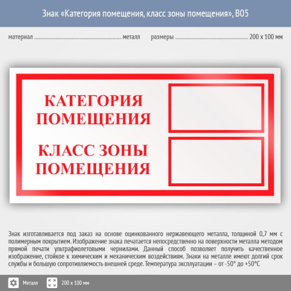 Категория помещения класс зоны помещения