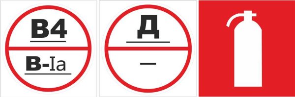 Таблички категорийности помещений по пожарной безопасности