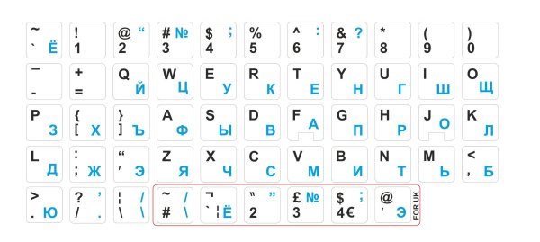Раскладка клавиатуры русско-английская