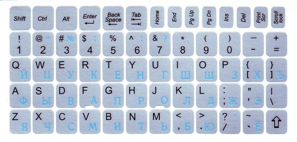 Наклейки на клавиатуру ноутбука