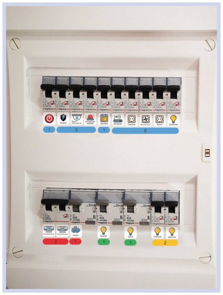 Маркировка 220 / маркировка для электрощитов