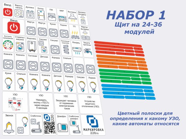 Наклейки для автоматических выключателей распределительного щитка