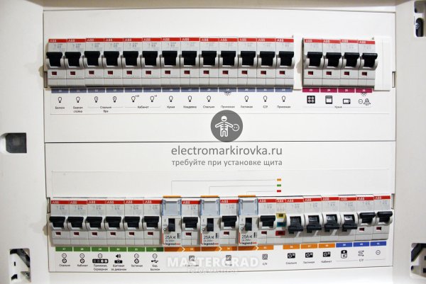 Наклейки для автоматических выключателей распределительного щитка