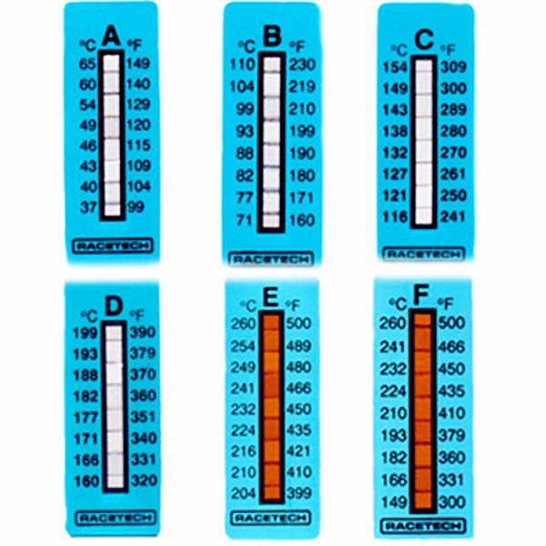 Температурные этикетки