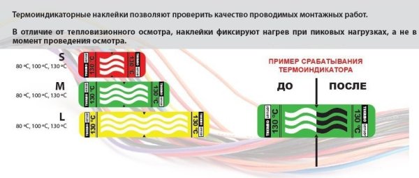 Термоактивируемая газовыделяющая наклейка «термосенсор-100» желтая