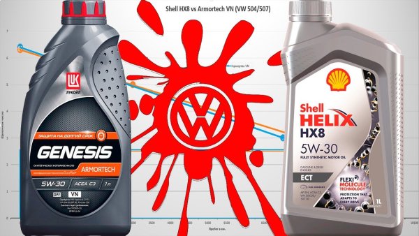 Автомасла Шелл или Лукойл