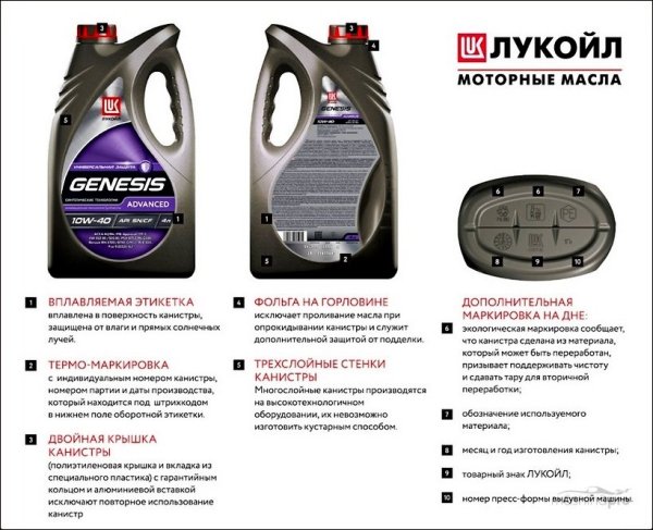 Shell подделка 2020