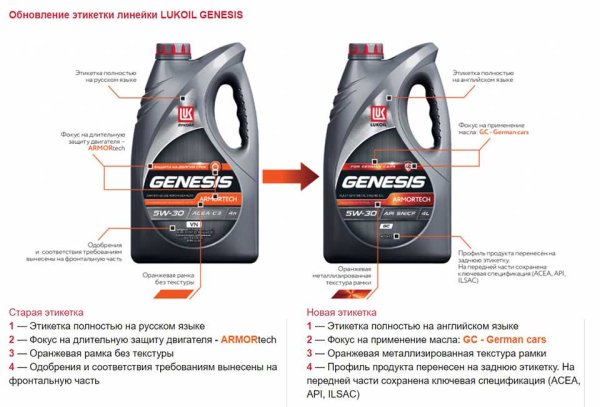 Shell Helix Ultra 5w40 оригинал и подделка