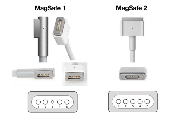 MAGSAFE Adapter MACBOOK Pro 16 2021