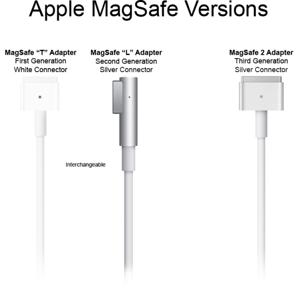 MAGSAFE 45w Power Bank