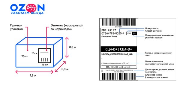 Этикетка Озон