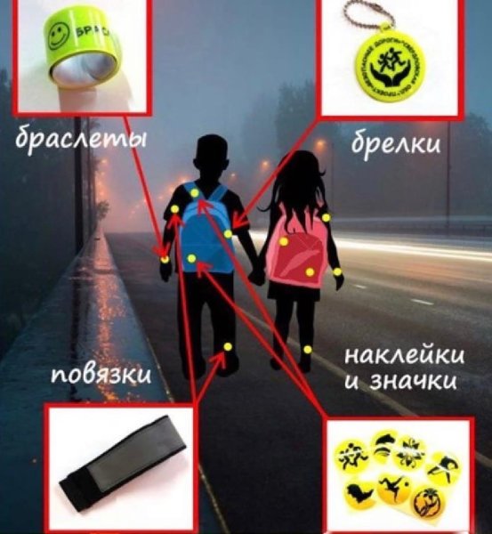 Световозвращающие приспособления