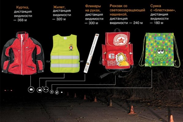 Светоотражатели на детской одежде