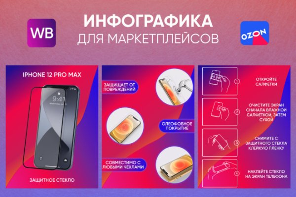 Маркетплейсы России