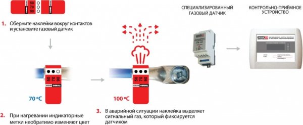 РВД-6 Высоковольтная ячейка