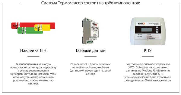 Датчик специализированный газовый СГД-485-в4